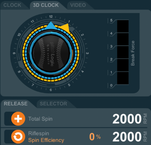 0 Spin Efficiency